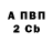 ГАШ гарик Margarita Abremskaya